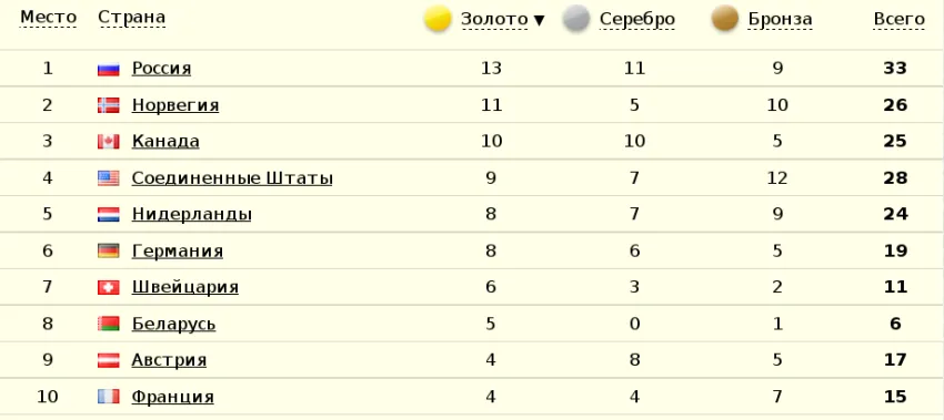 olympics