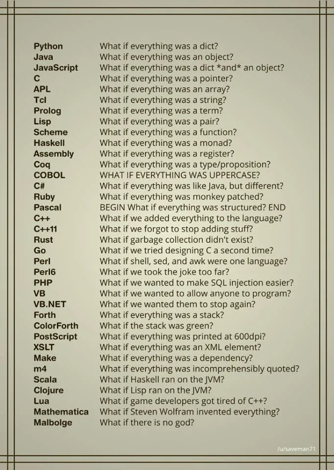 what_if_programming
