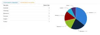 uptolikestats2