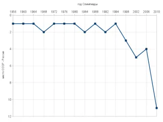 olympics_stat1