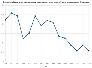 olympics_stat2