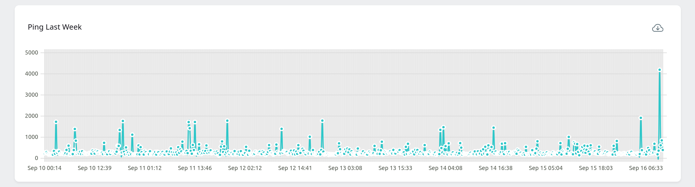 no-percentile.png